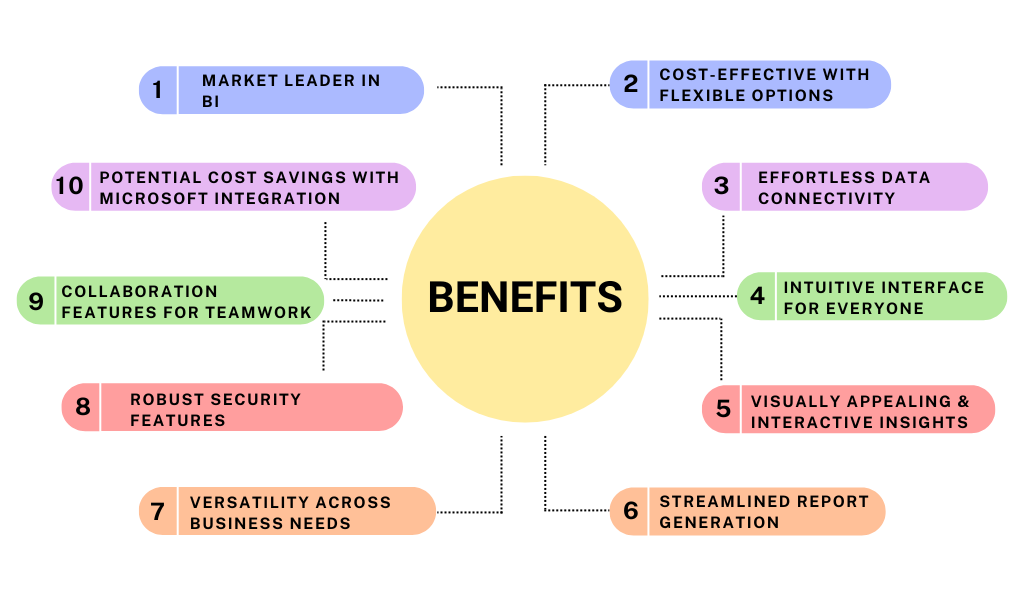 Benefits of PL-300 Microsoft Power BI