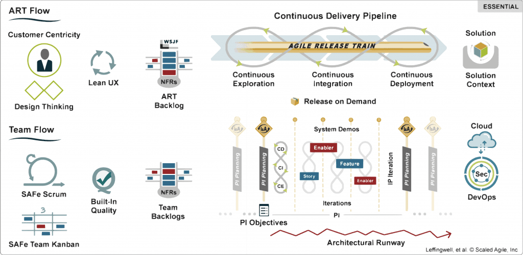 Info Trek | SAFe Agile: The Globally Trusted System for Agility - Info-Trek